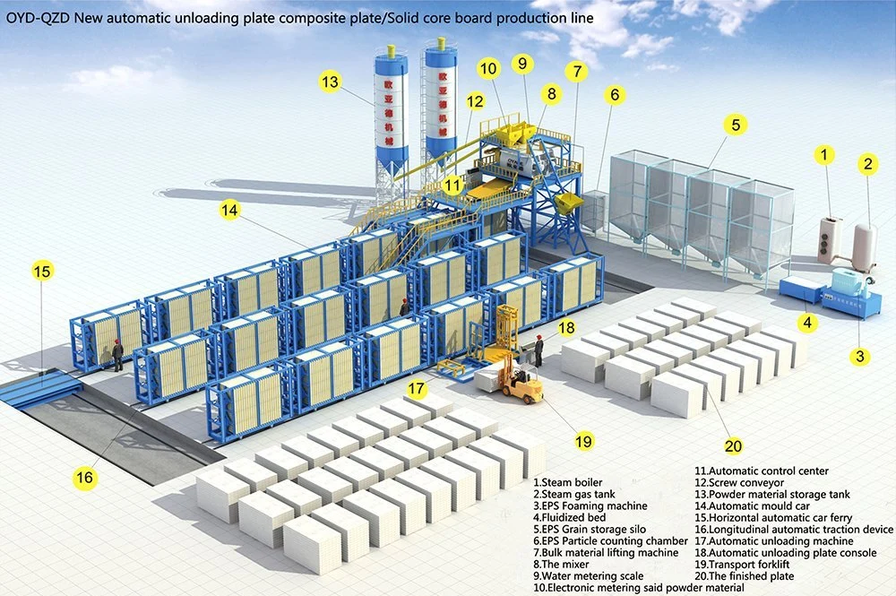 Automatic EPS Precast Wall Panel Machine Lightweight Concrete Panel Slab Machines