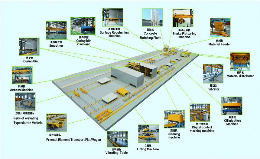 Carousel Plant: a Precast Concrete Production Line for Manufacturing Walls and Slabs.