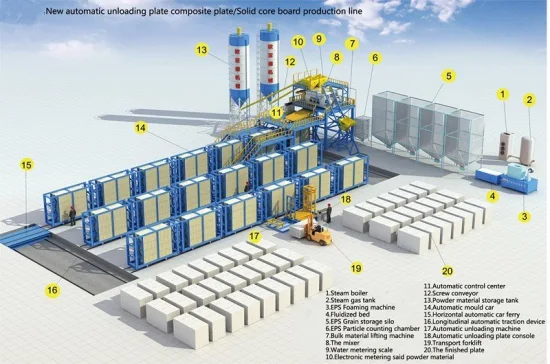 Hot Sale Lightweight Concrete Wall Panel Forming Machine