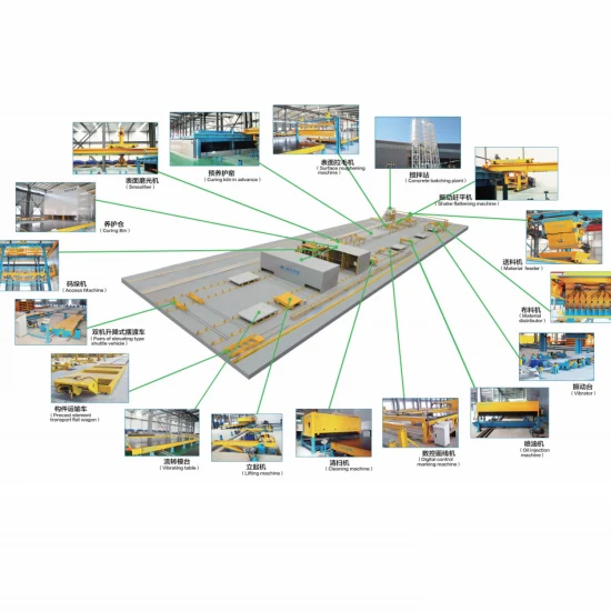 Precast Concrete Wall Panel Production Line